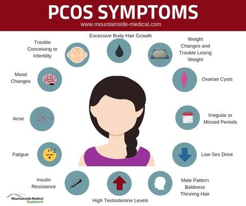 Polycystic Ovary Syndrome